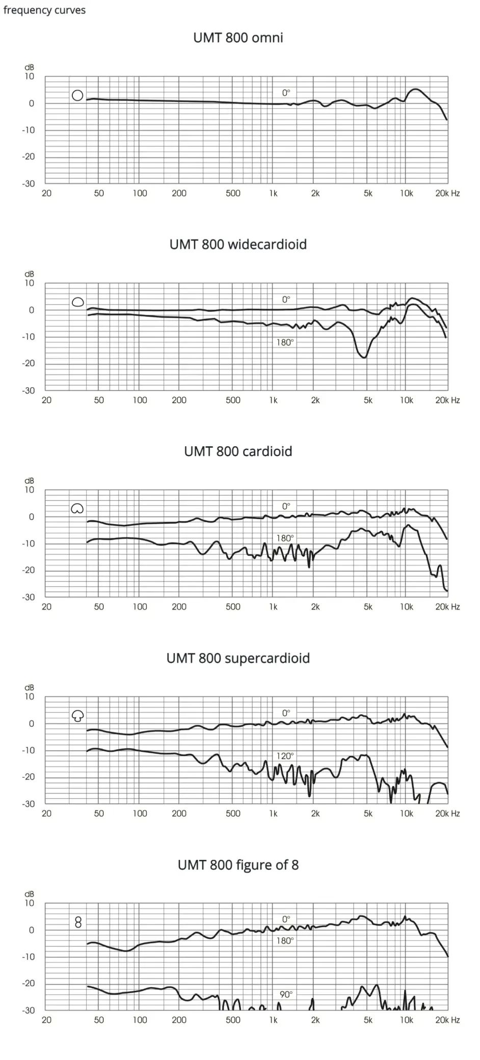 Microtech Gefell (MG) - UMT 800 話筒 Microtech Gefell (MG) - UMT 800 話筒