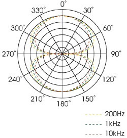 Royer Labs R-10是一款迄今為止最實(shí)惠的鋁帶麥克風(fēng)