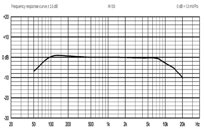 Beyerdynamic M 130鋁帶式話筒