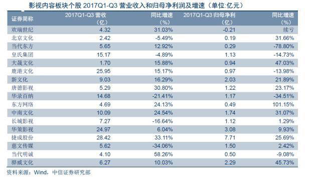 除了錢還是錢，廣電上市公司轉(zhuǎn)型該從何處下手？