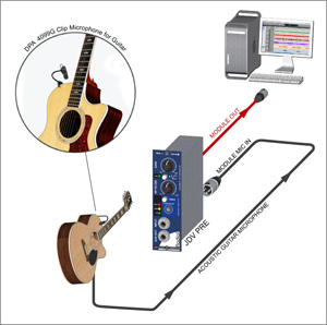 Radial JDV-Pre 樂(lè)器前置放大模塊