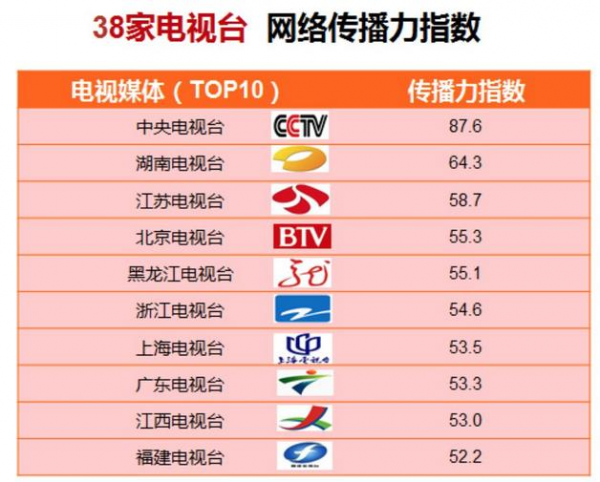 重磅！發(fā)布媒體融合效果評估體系