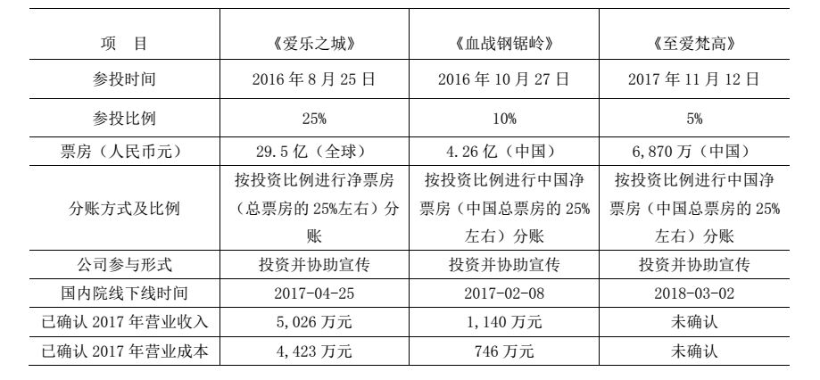 電廣傳媒為何被深交所連環(huán)18問？