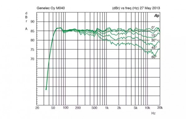 測(cè)評(píng):使用真力 M040 音箱創(chuàng)作音樂(lè)
