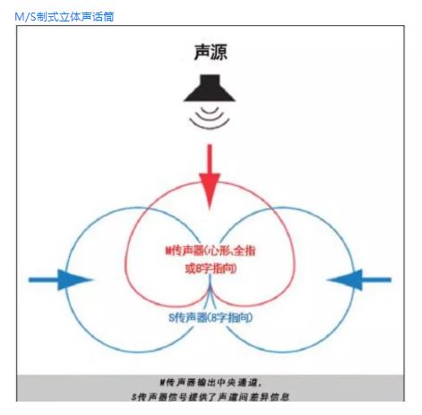 測(cè)評(píng):音頻錄制必選方案——TASCAM DR-701D