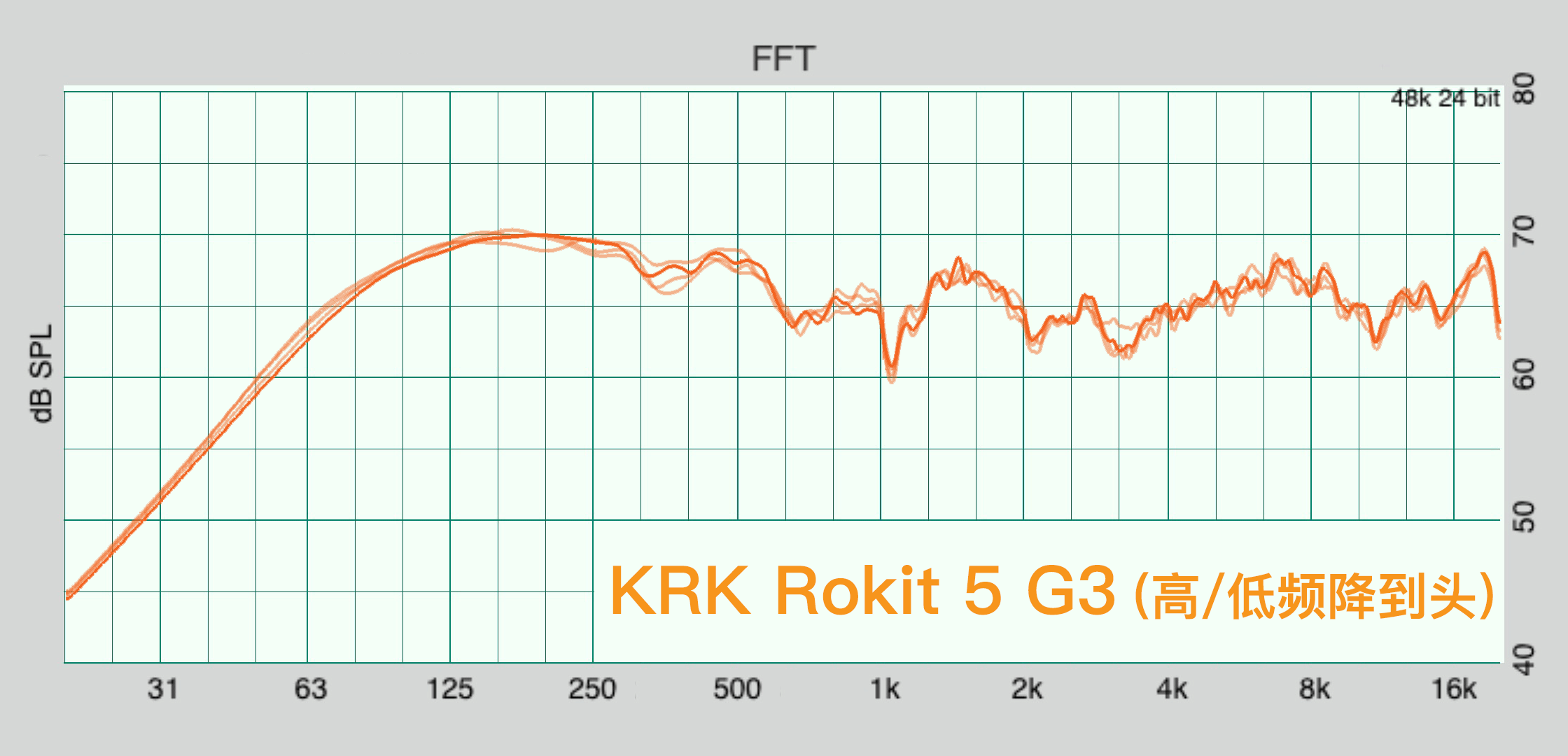 KRK Rokit G4 評測:兇起來連自己人都打