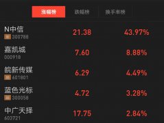 【TV資本論】廣電首家5G實(shí)驗(yàn)中心落地，5G對(duì)廣電是陷阱還是餡餅？