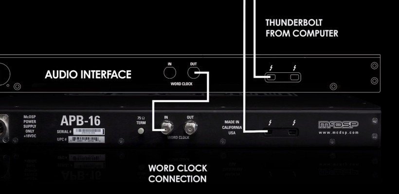 數字和模擬世界的完美結合體：McDSP 首個數控模擬可編程處理器 APB-16 驚艷上市