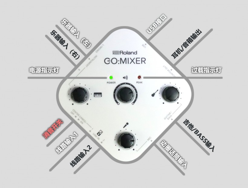 八面玲瓏、便捷專業(yè)：Roland GO:MIXER 系列手機(jī)專用調(diào)音臺(tái)簡評(píng)