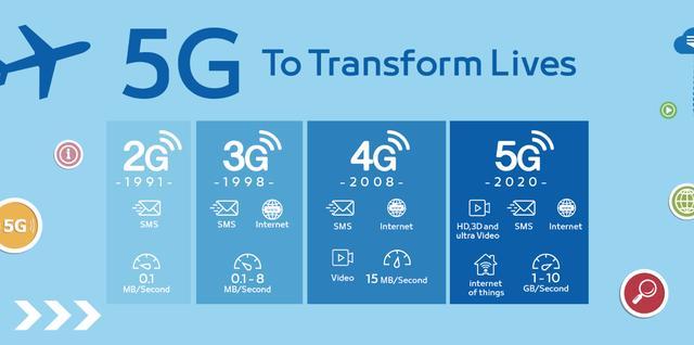 一篇讀懂5G：到底什么是5G？為什么需要5G？5G有哪些機遇？