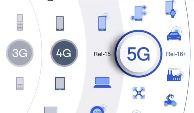 一篇讀懂5G：到底什么是5G？為什么需要5G？5G有哪些機遇？