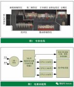超高清全媒體轉播車系統(tǒng)設計與功能實現(xiàn)