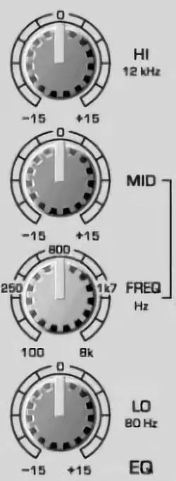 調(diào)音臺操作技巧(上):六大輸入部分要點