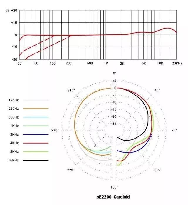 sE 訪談:制作人程昭瑜與您聊聊 sE 2200 話筒和 RF 反射過濾器