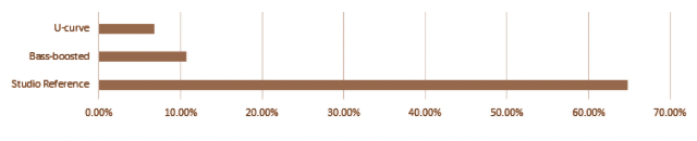 Sonarworks 干貨分享:結(jié)合監(jiān)聽設備與房間特性進行混音制作